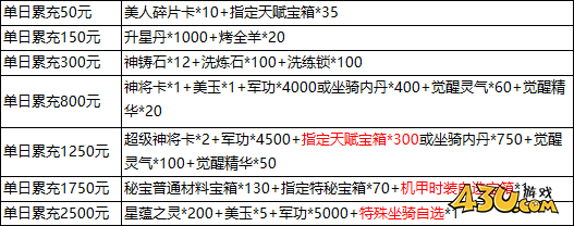 43u游戏攻略
