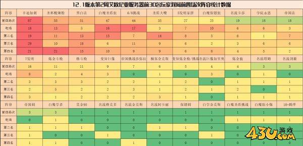 43u游戏攻略