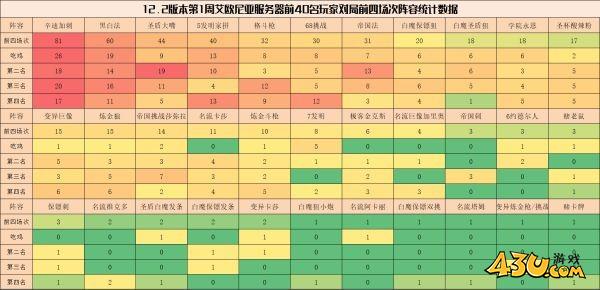 43u游戏攻略