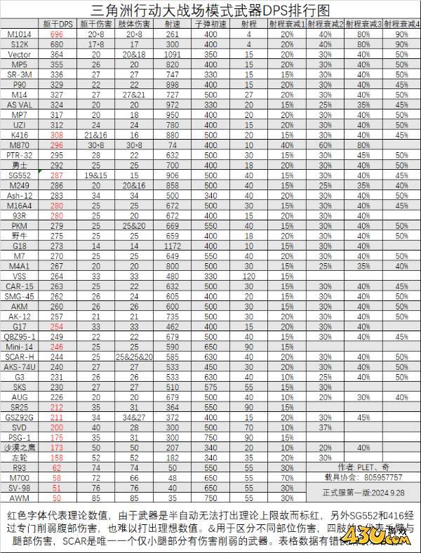 43u游戏攻略