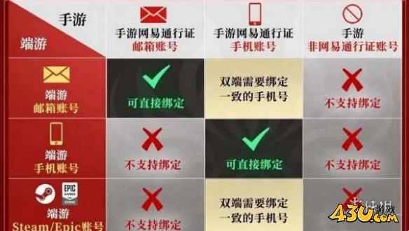 43u游戏攻略