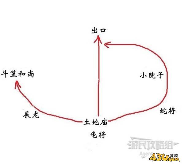 43u游戏攻略