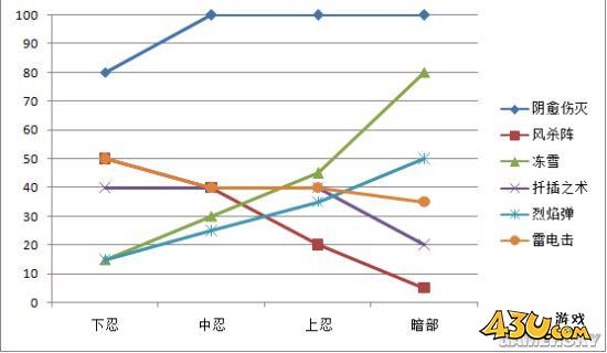 43u游戏攻略