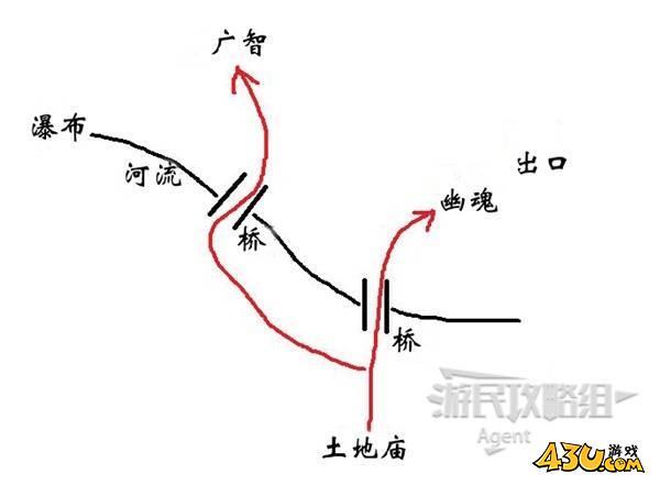 43u游戏攻略