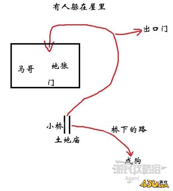 43u游戏攻略