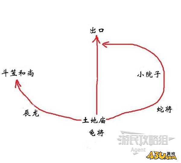 43u游戏攻略