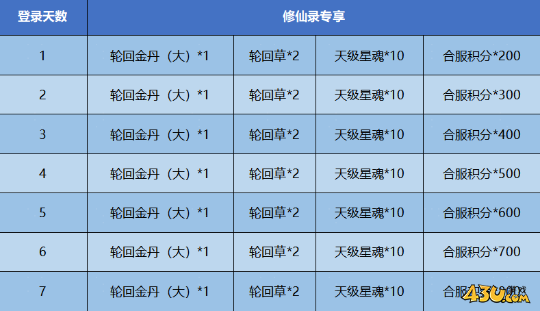 43u游戏攻略