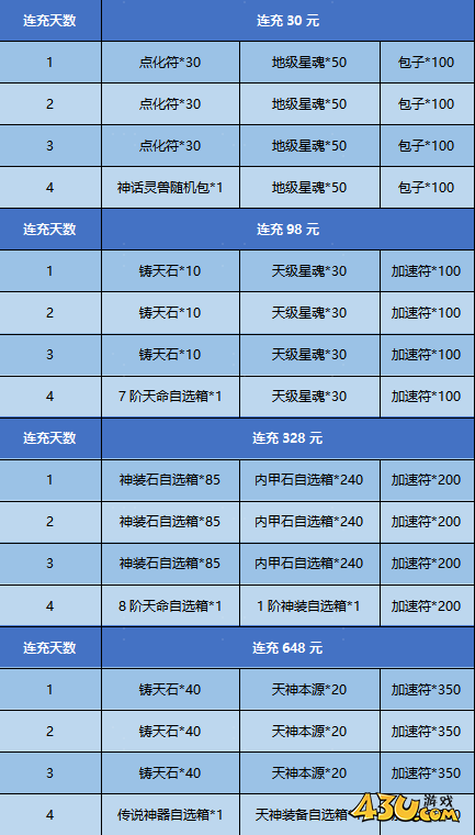 43u游戏攻略