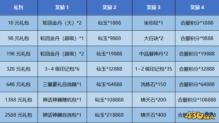 43u游戏攻略