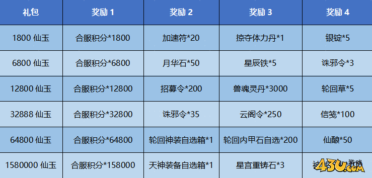 43u游戏攻略