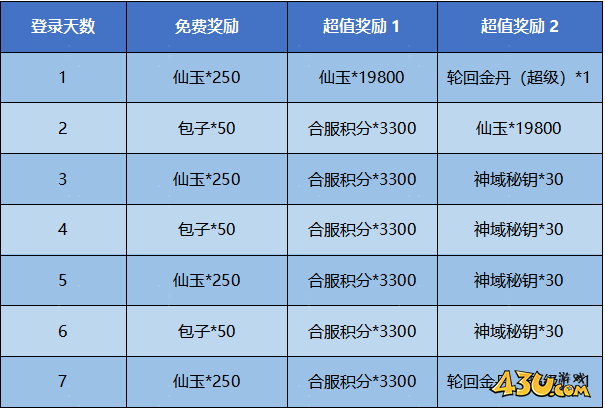 43u游戏攻略