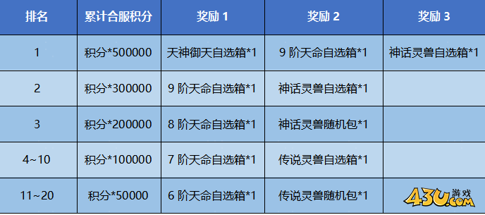43u游戏攻略