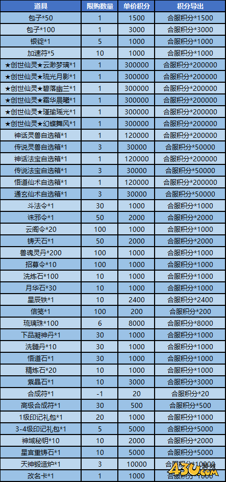 43u游戏攻略