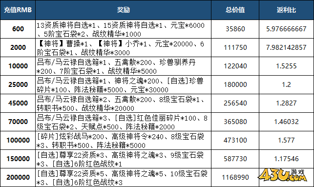 43u游戏攻略