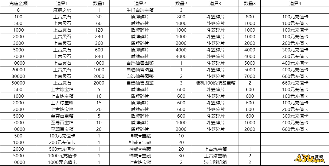 43u游戏攻略