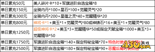 43u游戏攻略