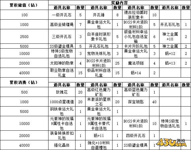 43u游戏攻略
