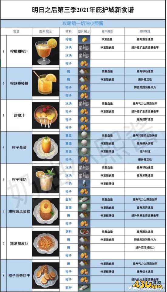 43u游戏攻略