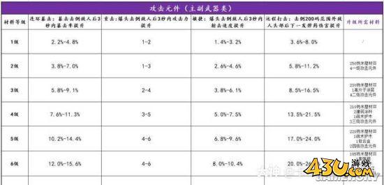 43u游戏攻略