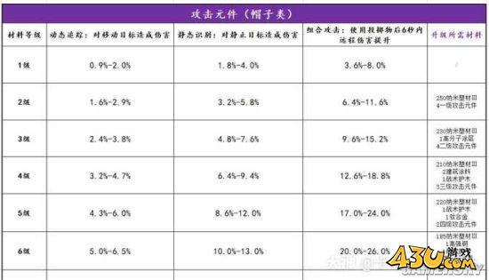43u游戏攻略