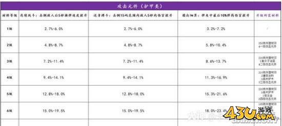 43u游戏攻略