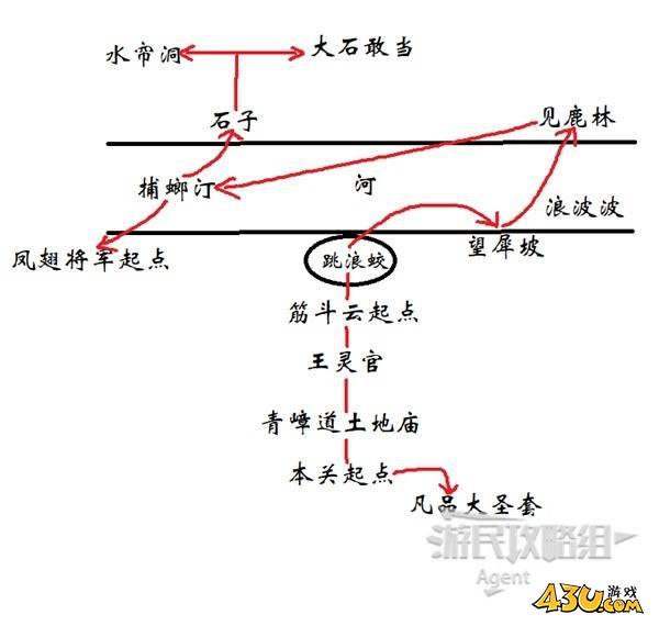 43u游戏攻略