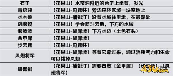 43u游戏攻略