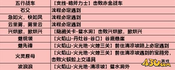 43u游戏攻略