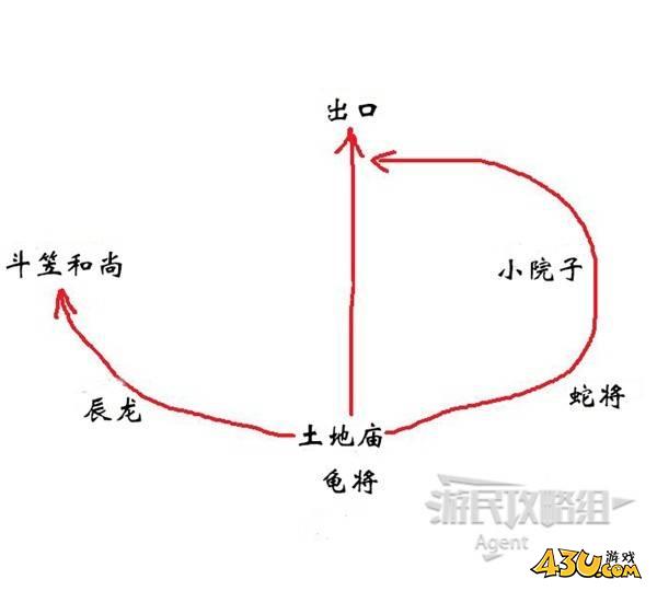 43u游戏攻略