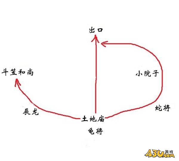 43u游戏攻略