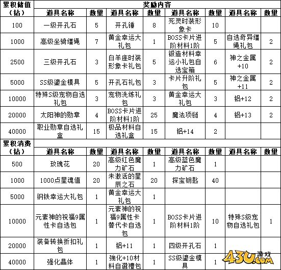 43u游戏攻略