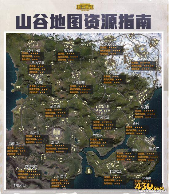 43u游戏攻略