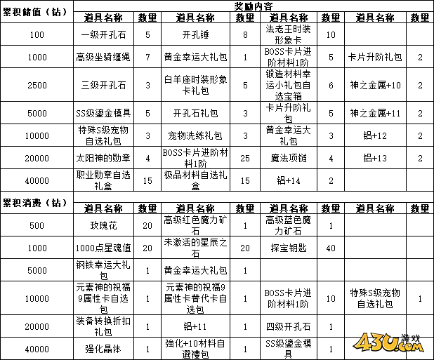 43u游戏攻略
