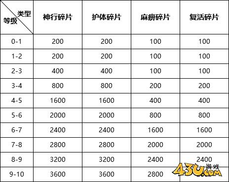 43u游戏攻略