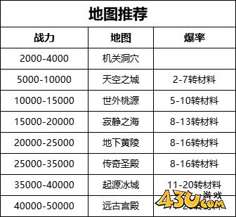 43u游戏攻略