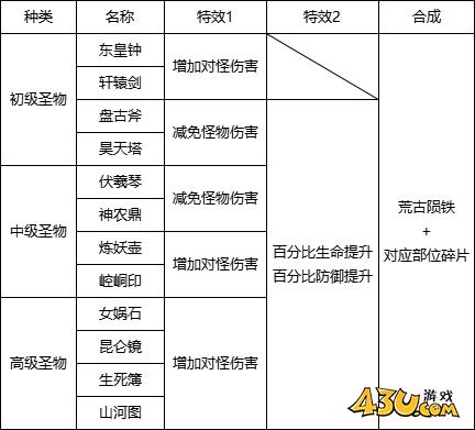 43u游戏攻略