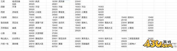 43u游戏攻略