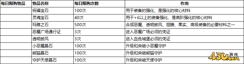 43u游戏攻略