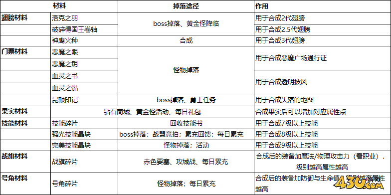 43u游戏攻略