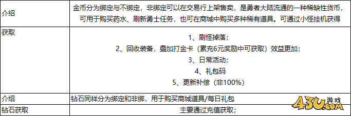 43u游戏攻略