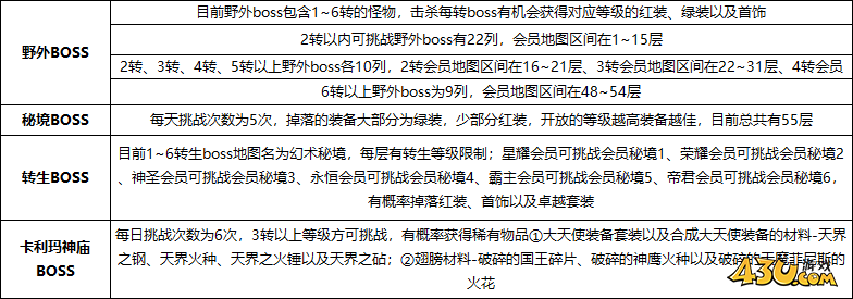 43u游戏攻略