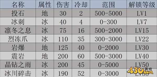 43u游戏攻略