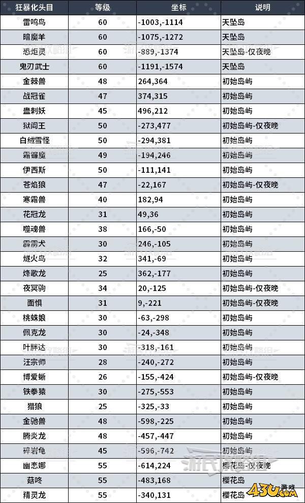 43u游戏攻略