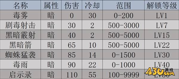 43u游戏攻略