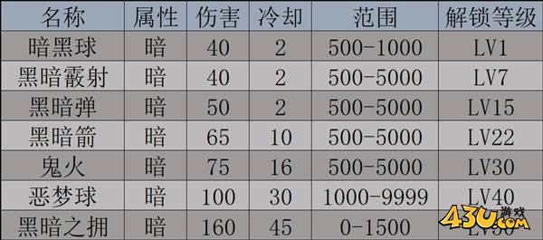 43u游戏攻略