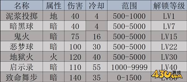 43u游戏攻略