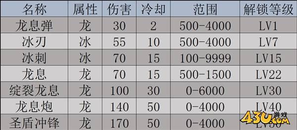 43u游戏攻略