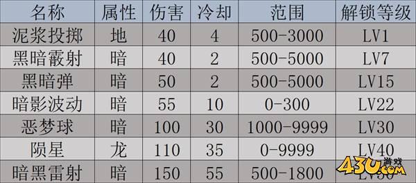 43u游戏攻略