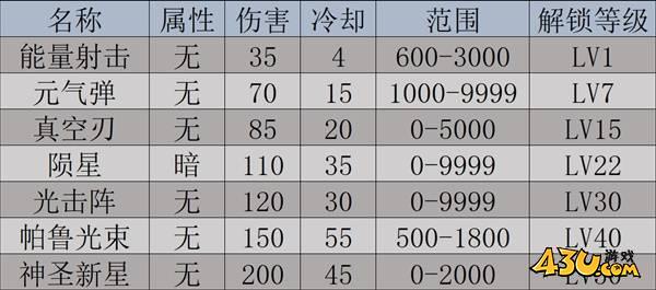43u游戏攻略
