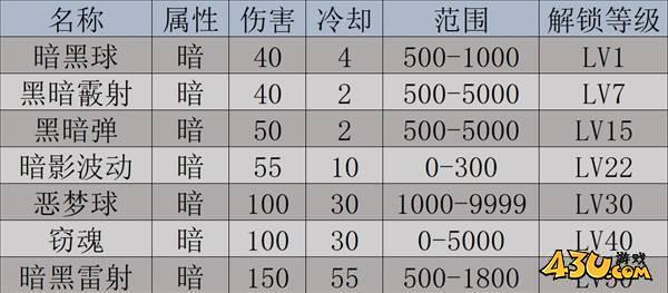 43u游戏攻略